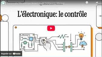 Comprendre l’électronique