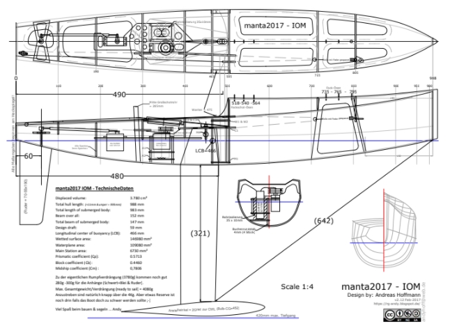 plan manta