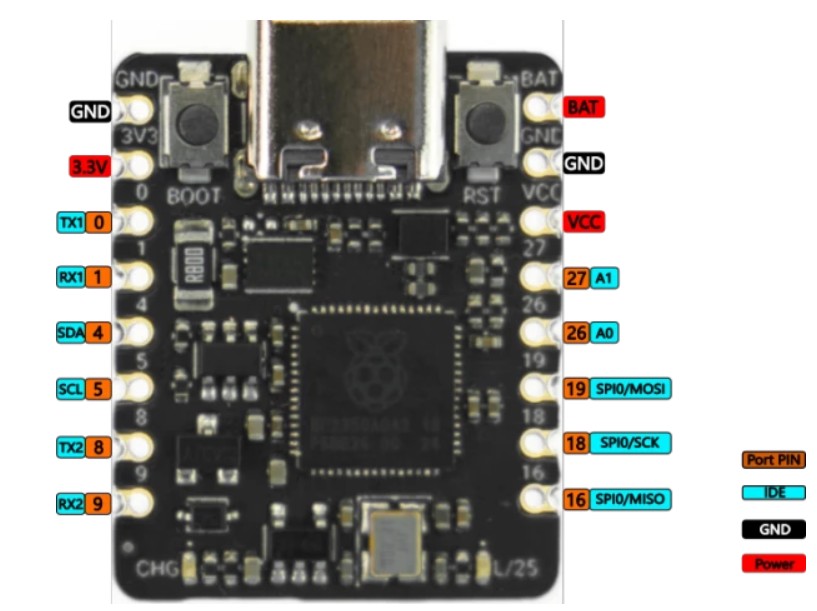map pin Carte DFROBOT Beetle RP2350