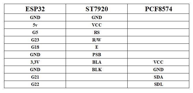 esp32+pcf8574+st7920