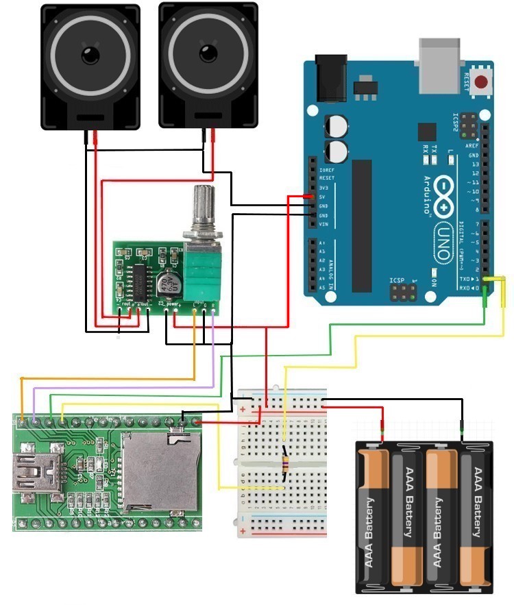 ampli audio PAM8403, connections