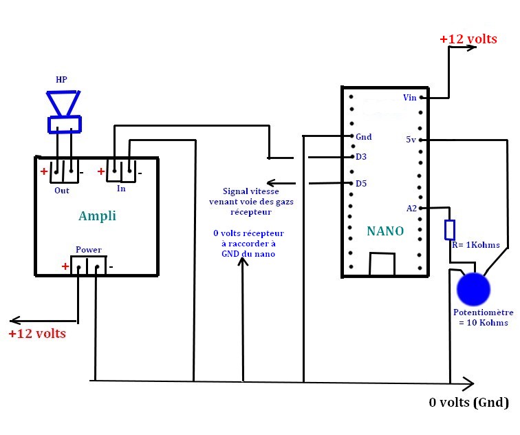 cablage signal radio