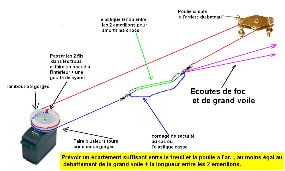 circuit d'écoute