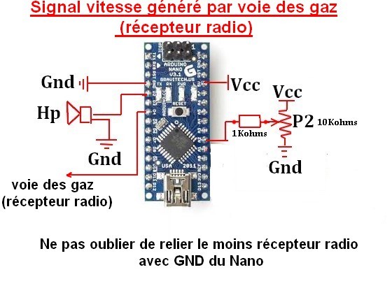 schéma signal radio