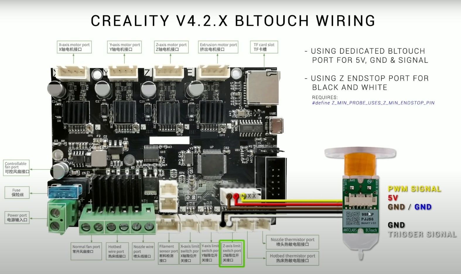 raccordement d'un BLtouch