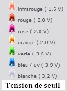 Tension de seuil