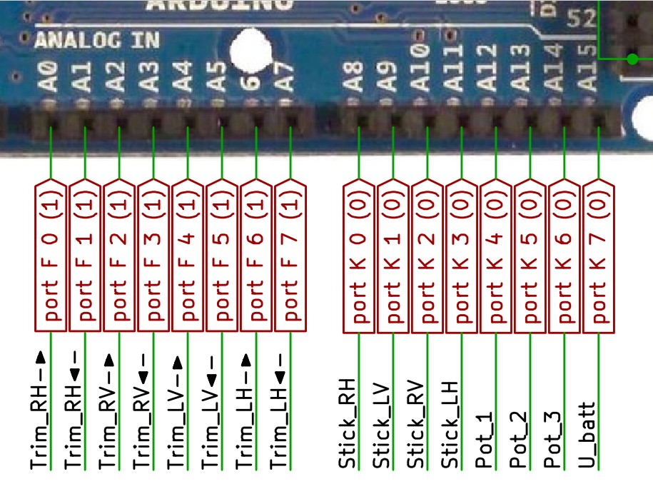 connections trim, pot, stick sur M2560