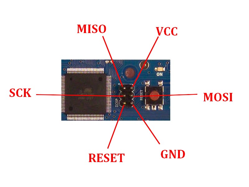 connecteurs ICSP de la Mega 2560