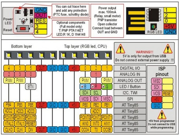 pinout isp