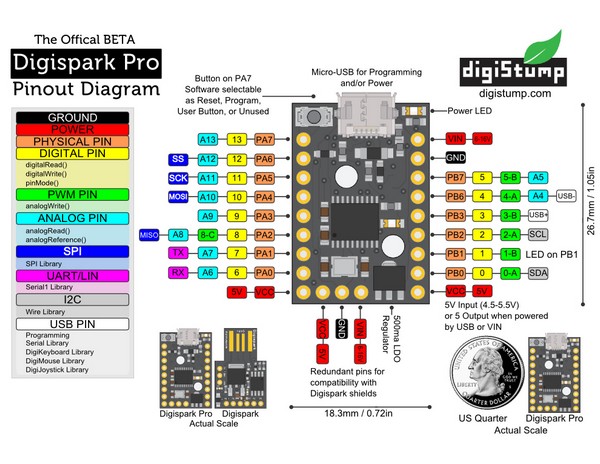 pinout diagram