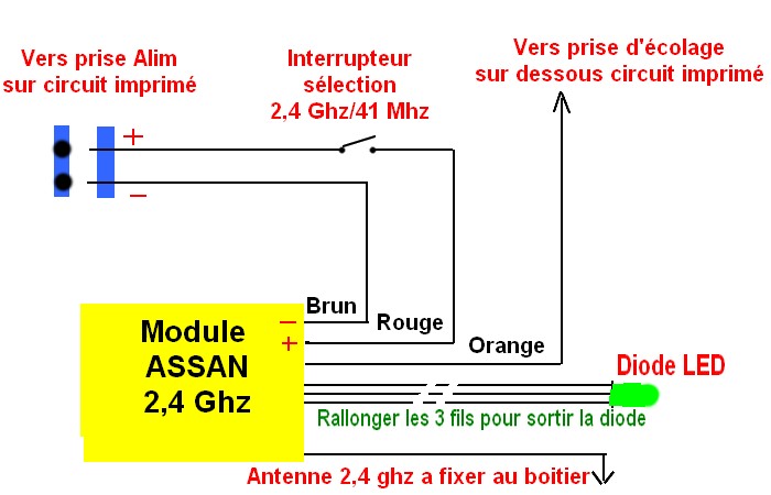 schema