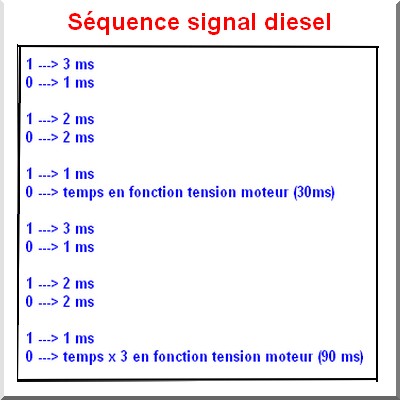 séquence double boucle